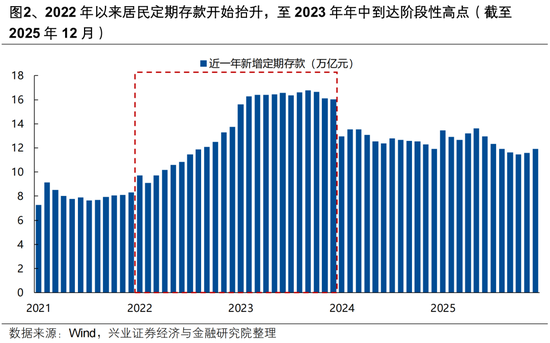 兴证策略张启尧团队:后续还有哪些催化值得期待?