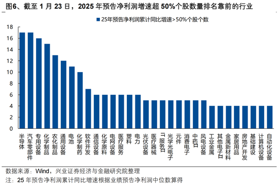 兴证策略张启尧团队:后续还有哪些催化值得期待?