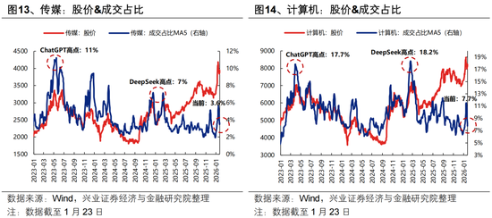 兴证策略张启尧团队:后续还有哪些催化值得期待?