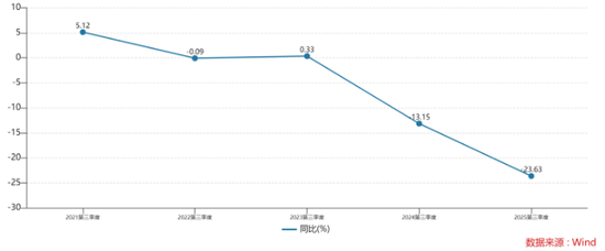 连续两年旺季遇冷,元祖股份难解盈利下滑难题