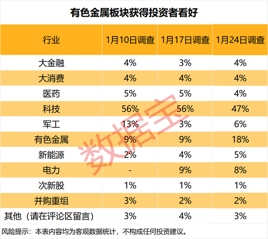 杠杆资金抢筹股曝光,4股获加仓超10亿元!