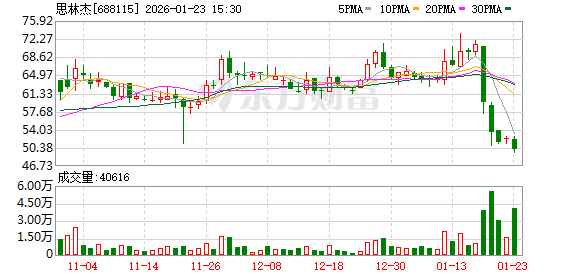 思林杰终止重大资产重组