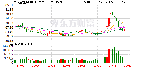 华大智造2025年业绩预告:亏损同比大幅收窄约60%,调入中证A500彰显龙头价值