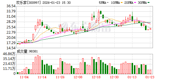 欢乐家:海外加工布局推进,成本优势与规模效应显现