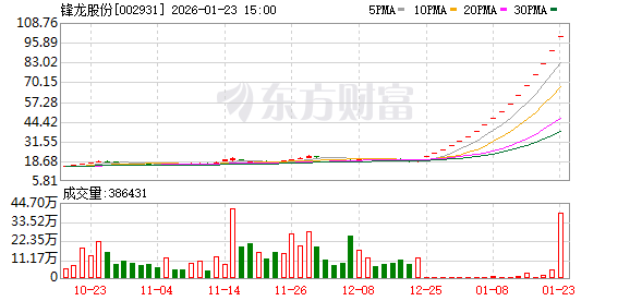 两大牛股公告,明起停牌核查