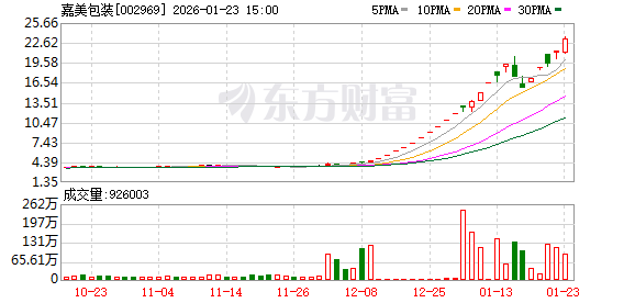 两大牛股公告,明起停牌核查