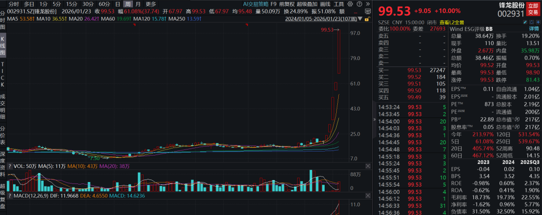 两大牛股公告,明起停牌核查