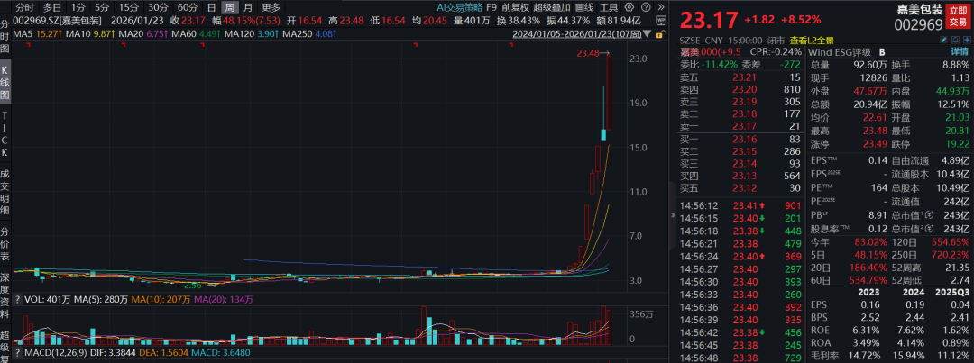 两大牛股公告,明起停牌核查