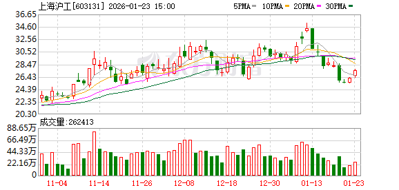 上海沪工:不存在逾期担保情况
