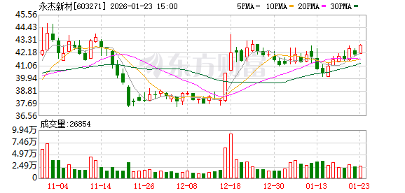 永杰新材筹划重大资产重组 加码高端铝材赛道