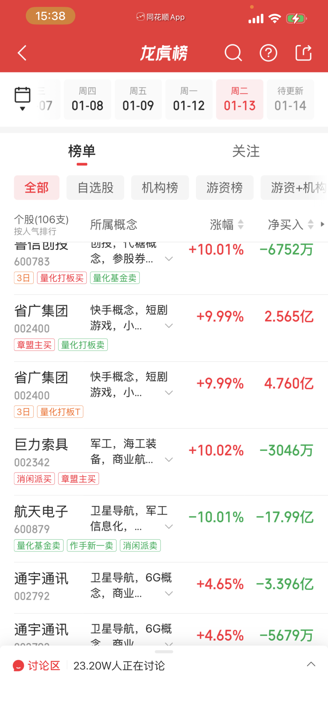 “陈小群”概念股炒作利益链调查：“交易软件+券商”龙虎榜信息造神，游资借“互联网战法”收割散户