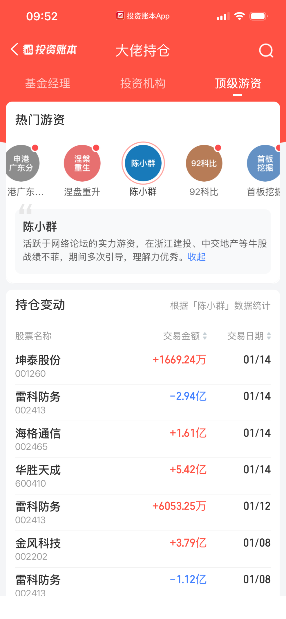“陈小群”概念股炒作利益链调查：“交易软件+券商”龙虎榜信息造神，游资借“互联网战法”收割散户