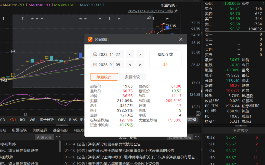 “陈小群”概念股炒作利益链调查：“交易软件+券商”龙虎榜信息造神，游资借“互联网战法”收割散户