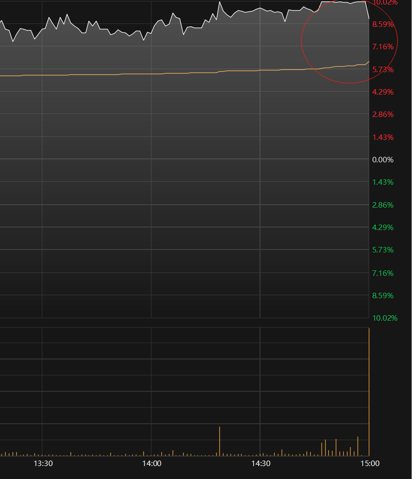 “陈小群”概念股炒作利益链调查：“交易软件+券商”龙虎榜信息造神，游资借“互联网战法”收割散户