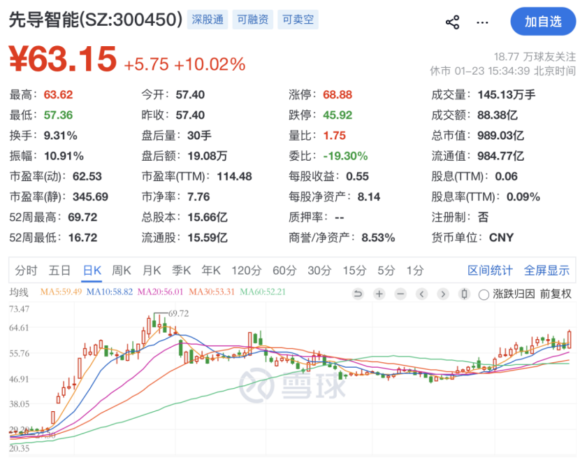 利好来了!A股龙头,刚刚公告!