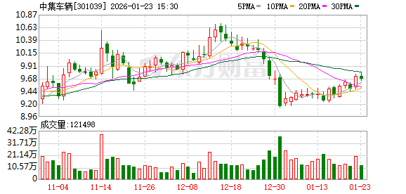 中集车辆:子公司Vanguard Global以及旗下三家公司参与美国商务部反补贴、反倾销调查