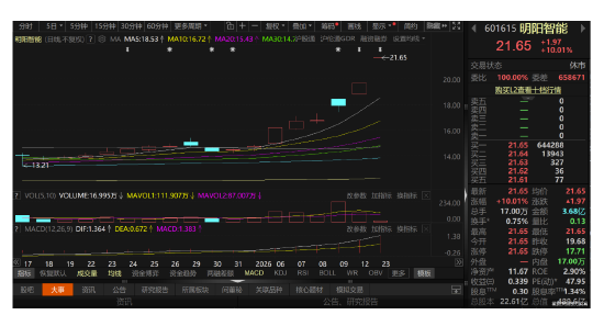 跨界太空光伏疑点多,上交所三问明阳智能