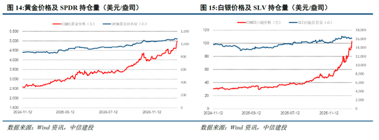 中信建投：地缘冲突不断，金属战略属性提升