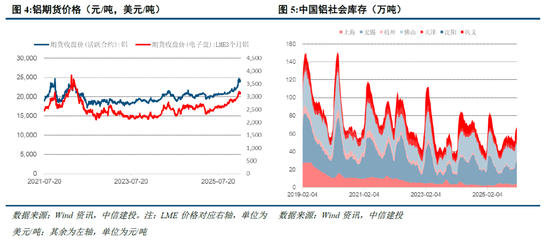 中信建投：地缘冲突不断，金属战略属性提升