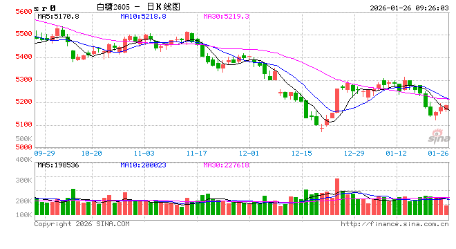光大期货:1月26日软商品日报