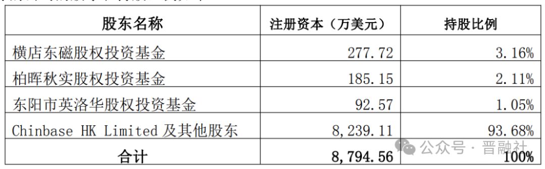 总计6亿元投向两在晋企业,巨头横店东磁落子“算力之城”山西大同