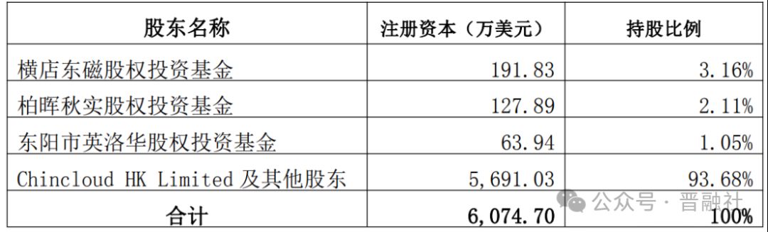 总计6亿元投向两在晋企业,巨头横店东磁落子“算力之城”山西大同