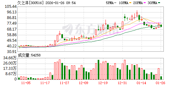 久之洋:已在商业航天和卫星互联网领域进行了布局