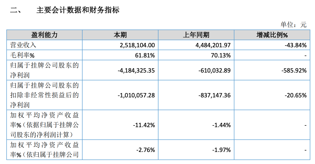 “360doc个人图书馆”宣布无偿转让,背后运营公司近年连续亏损
