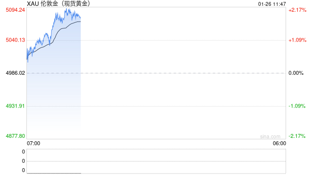“令人深感恐惧!”黄金白银全线暴涨,一场更大的风暴将来袭?