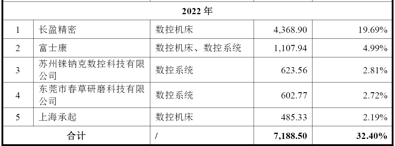 IPO雷达| 钶锐锶科创板IPO迷局:应收账款恶化为冲业绩?