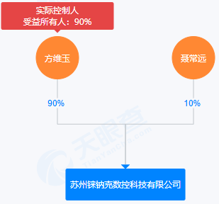 IPO雷达| 钶锐锶科创板IPO迷局:应收账款恶化为冲业绩?