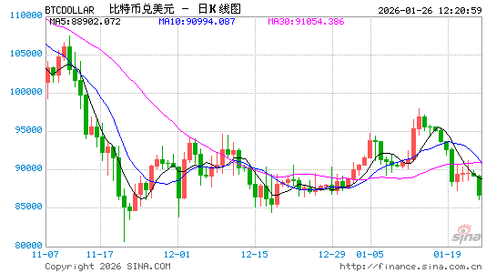 绕开美国监管，币安加密交易所重启“美股代币”，创造一个平行世界的股市