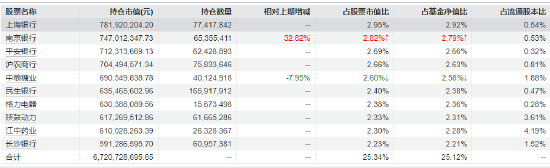 短期与中期逻辑均具备坚实支撑！红利低波ETF（512890）近20个交易日吸金18.8亿