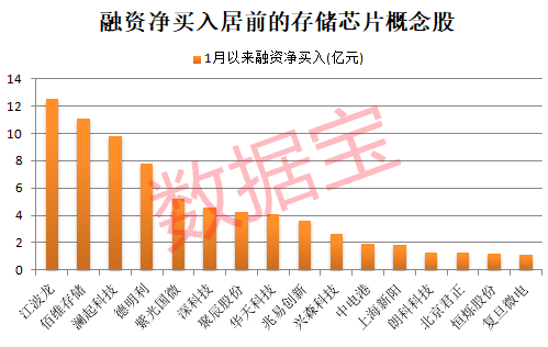 重大收购，002155“一字”涨停！存储超级周期，这些概念股被“扫货”