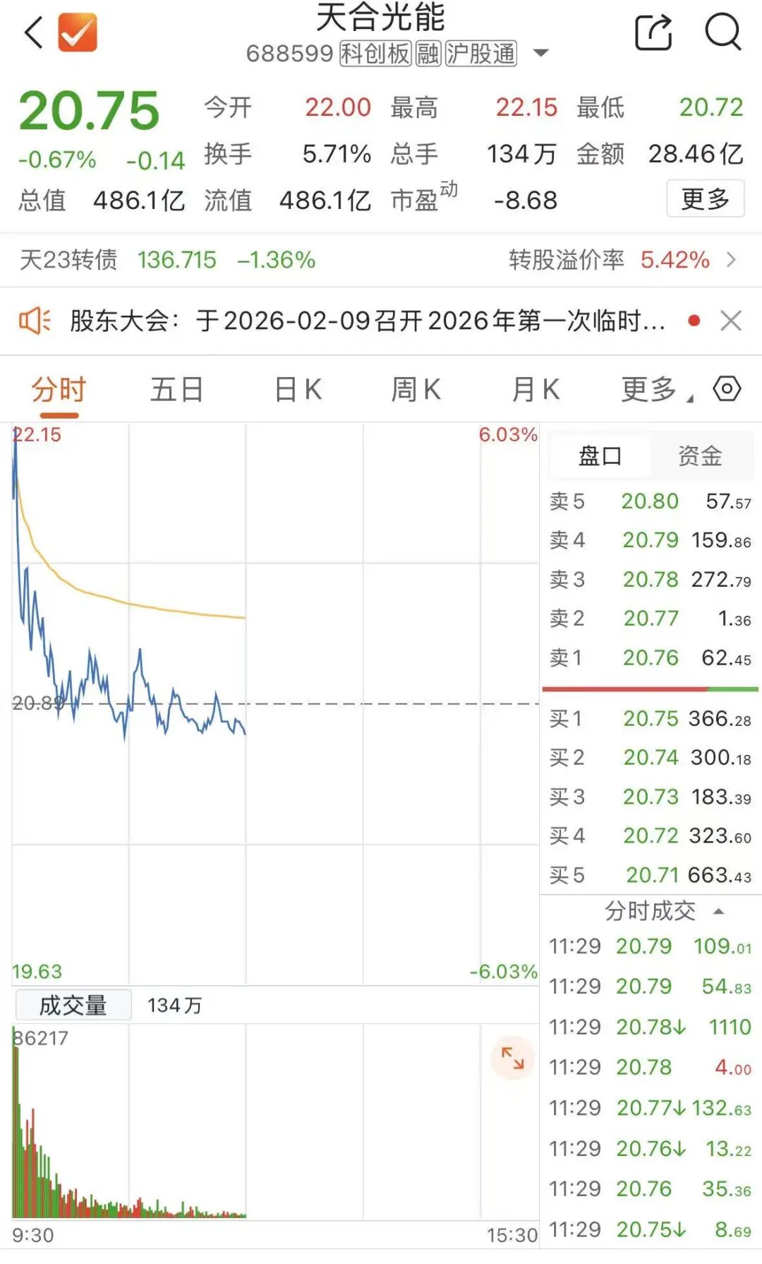 关于“未来三年百亿盈利”,688599提示风险