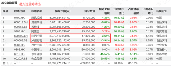 张坤四季报：困难只是暂时的，中国消费“有鱼可钓”！
