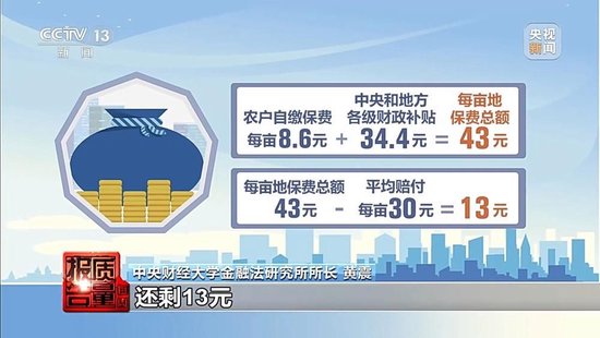 每周质量报告丨未定损就签字、没受灾也赔付 惠农保险理赔怎成一笔“糊涂账”？