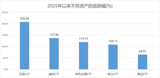 不要低估这轮大宗商品的牛市