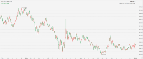 不要低估这轮大宗商品的牛市