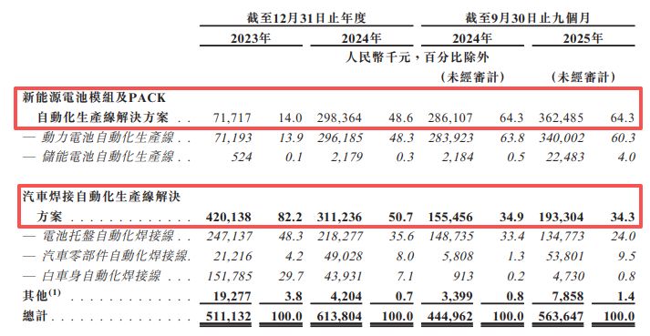 上海君屹递表港交所：全球扩张策略下海外营收占比逐年下降，研发开支占比持续下滑