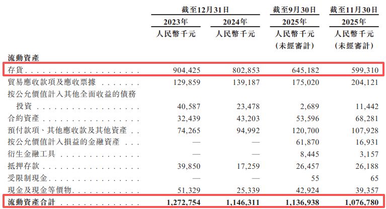 上海君屹递表港交所：全球扩张策略下海外营收占比逐年下降，研发开支占比持续下滑