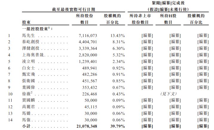 上海君屹递表港交所：全球扩张策略下海外营收占比逐年下降，研发开支占比持续下滑