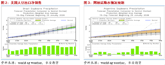 长安期货胡心阁：美生柴政策&马棕高位库存去化预期 为油脂提供低多底气