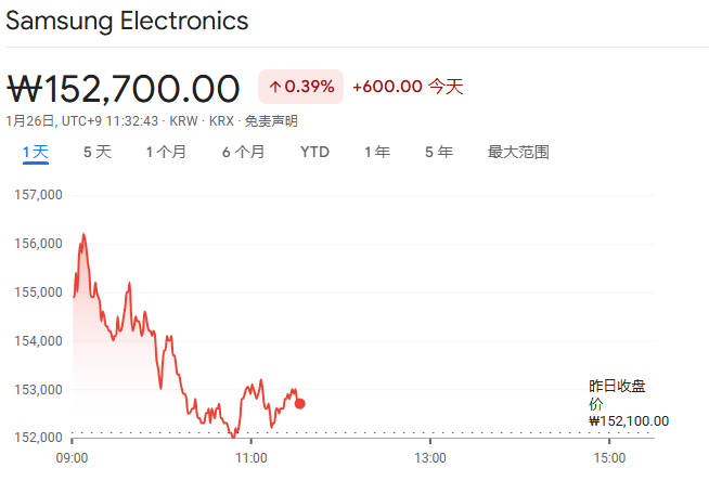 报道:三星2月开始向英伟达供货HBM4