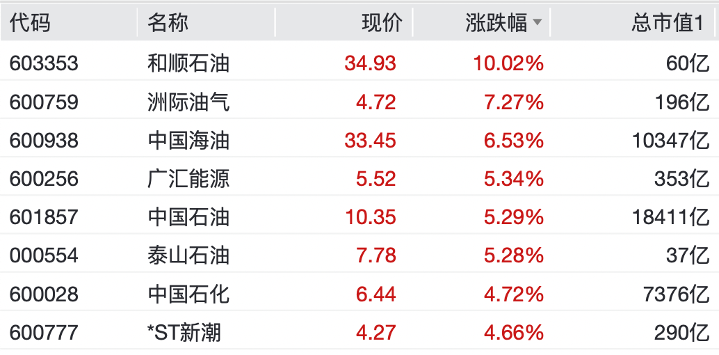 002155,一字涨停!