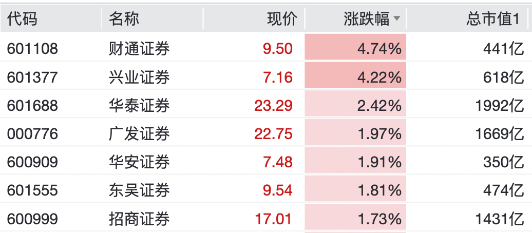 002155,一字涨停!