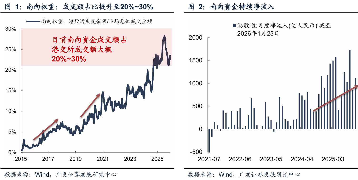 港股悲观情绪或见底 恒生科技指数跌破120日均线后如何布局?