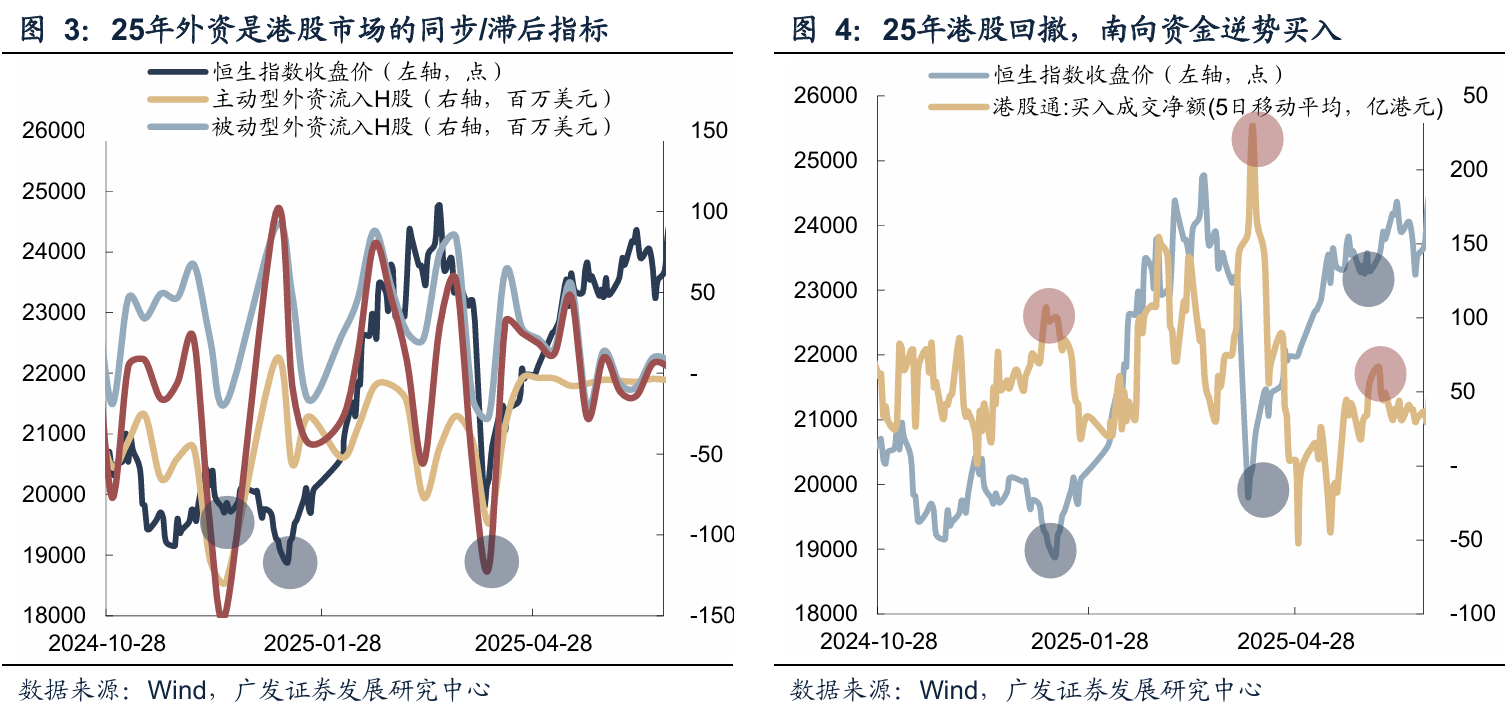 港股悲观情绪或见底 恒生科技指数跌破120日均线后如何布局?