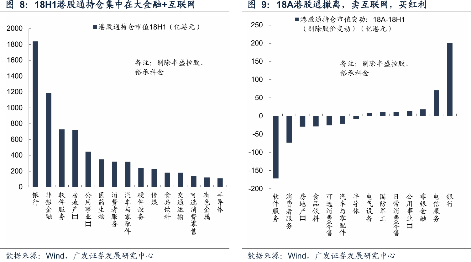 港股悲观情绪或见底 恒生科技指数跌破120日均线后如何布局?