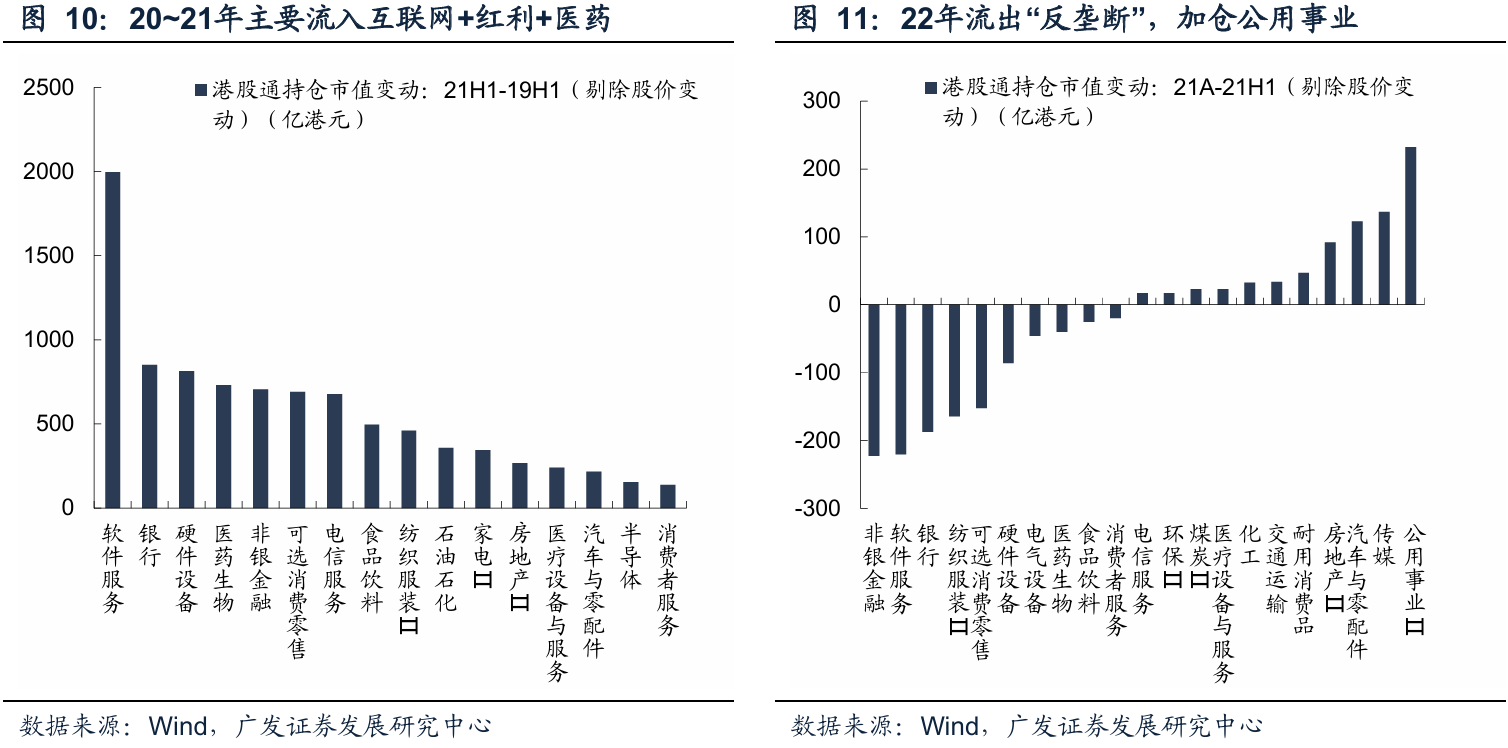 港股悲观情绪或见底 恒生科技指数跌破120日均线后如何布局?